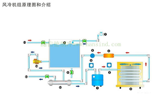 箱式風(fēng)冷冷水機(jī)工作原理圖